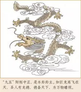 《周易》乾卦详解版