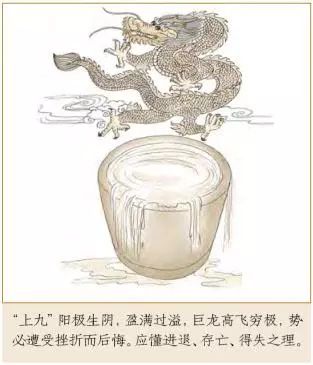 《周易》乾卦详解版