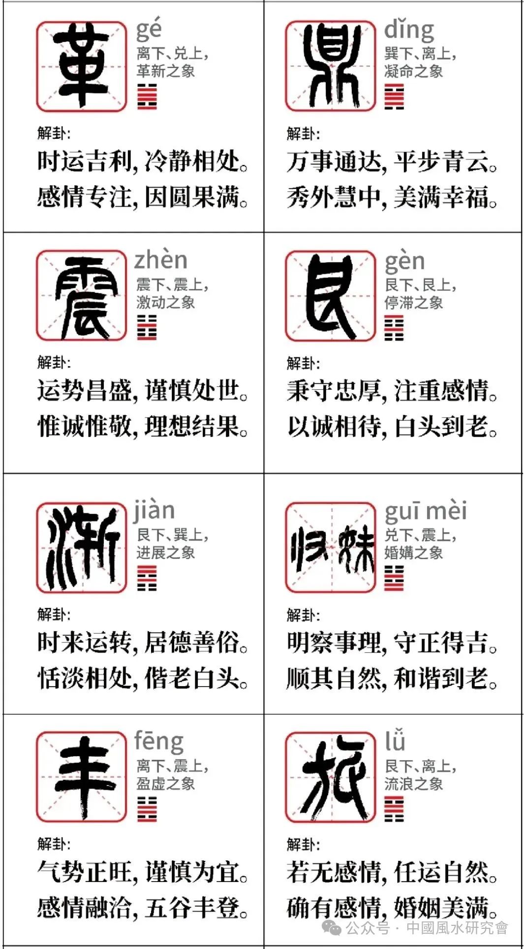 文章标题-7 周易六十四卦解读(解卦查询图)