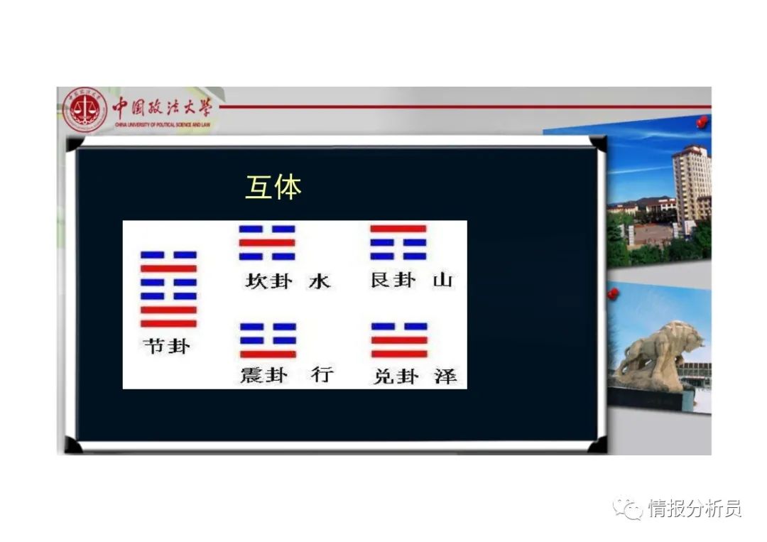 文章标题-24 《周易》大衍筮法及左国卜筮记录图解 