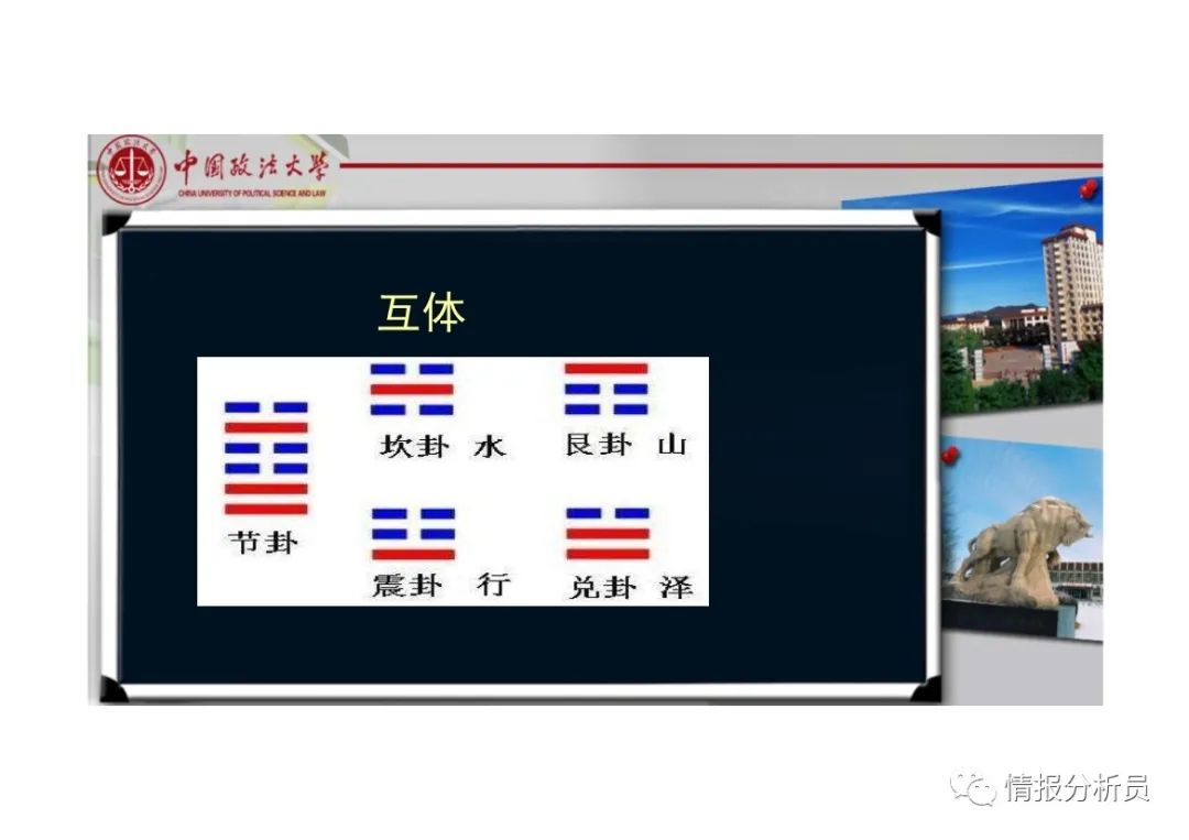 文章标题-26 《周易》大衍筮法及左国卜筮记录图解 