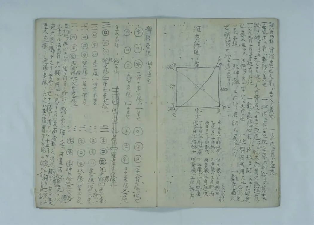 文章标题-4 《易占.備忘》
