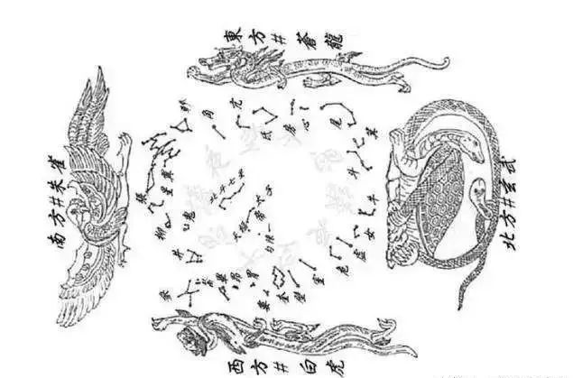 左青龙，右白虎，前朱雀，后玄武，那中间是谁？