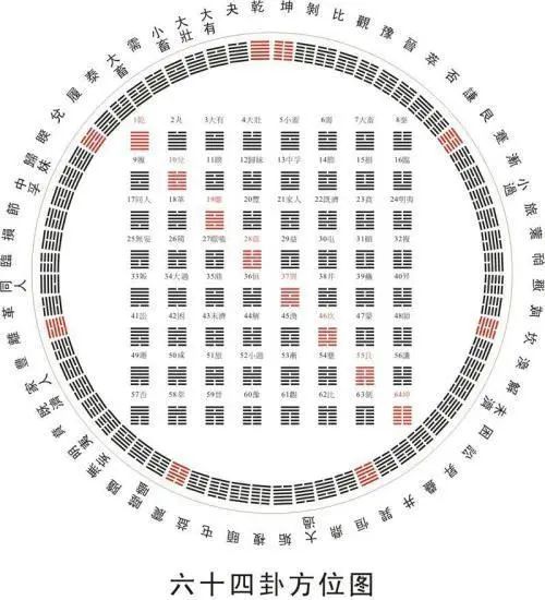 文章标题-2 《周易》:圣人以逆数而知来事也!