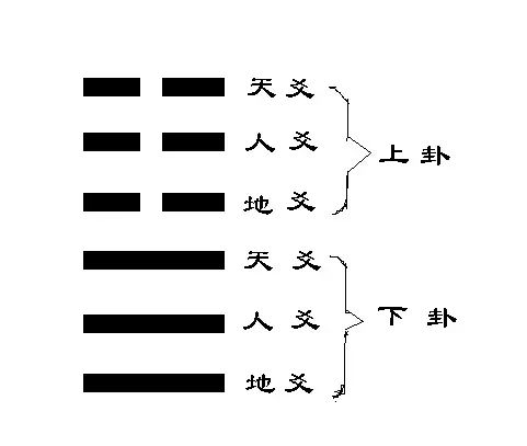 文章标题-16 《周易》入门的方法与基础知识!