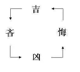文章标题-18 《周易》入门的方法与基础知识!