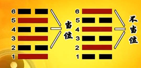 文章标题-19 《周易》入门的方法与基础知识!