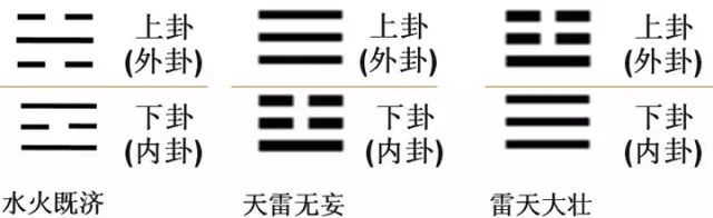 文章标题-20 《周易》入门的方法与基础知识!