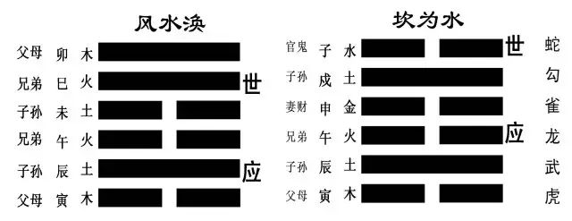 文章标题-21 《周易》入门的方法与基础知识!