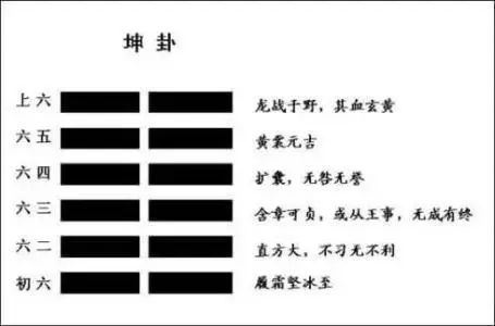文章标题-15 《周易》入门的方法与基础知识!
