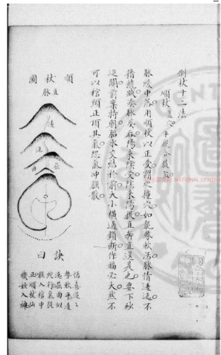 《倒杖十二法》