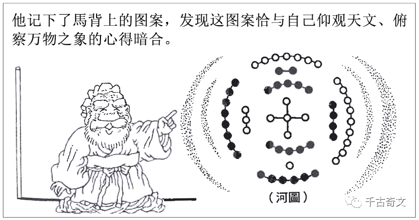 易经的时空背景【何为“两仪”？】