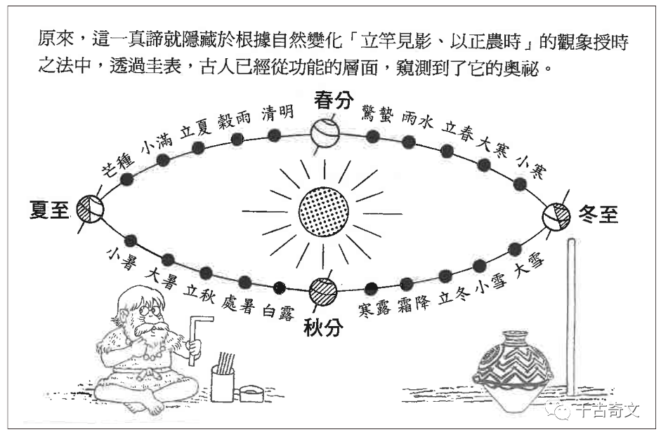 易经的时空背景【何为“两仪”？】