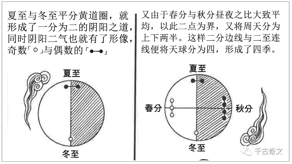 易经的时空背景【何为“两仪”？】