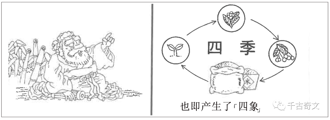 易经的时空背景【何为“两仪”？】