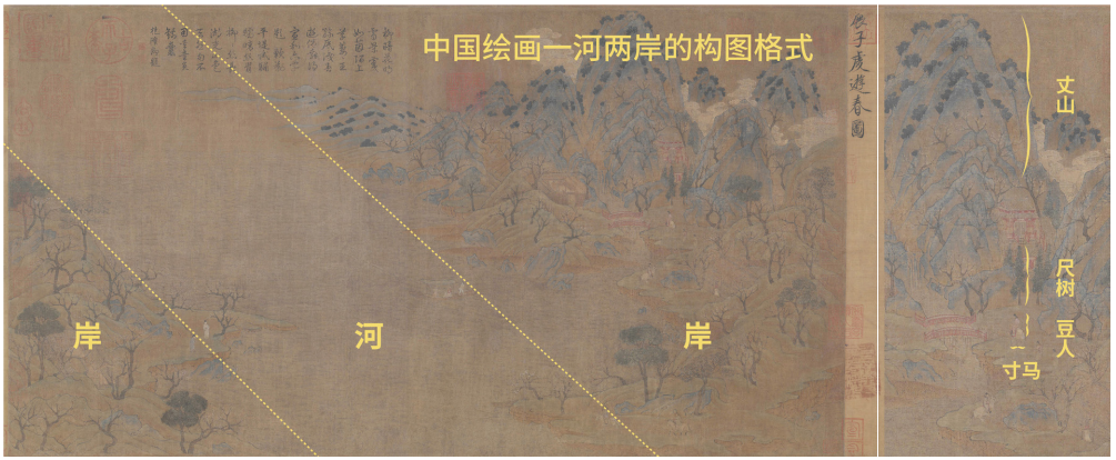 《游春图》鉴赏与考证