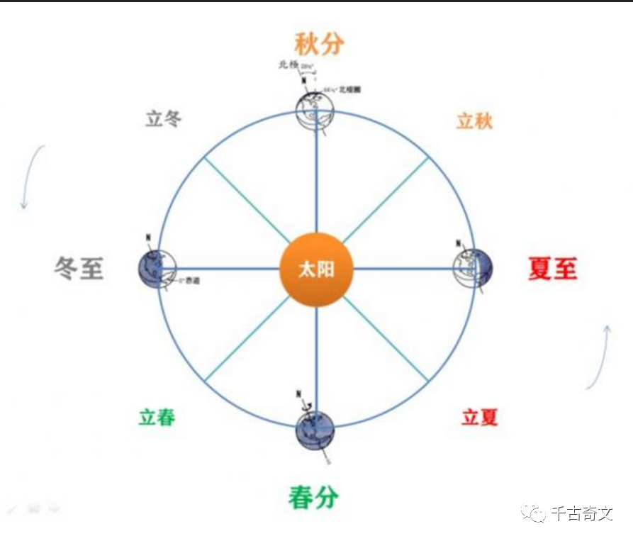 易经的时空背景【何为“两仪”？】