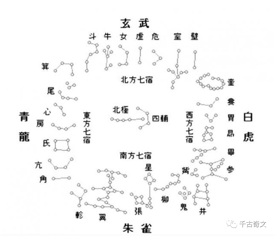 易经的时空背景【何为“两仪”？】