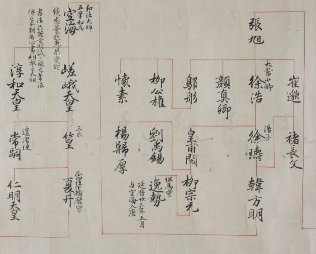 唐代法书鉴赏家的谱系——从武平一到司空图