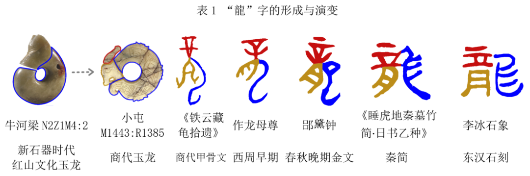 文章标题-1 早期龙文物所见中华文明突出特性