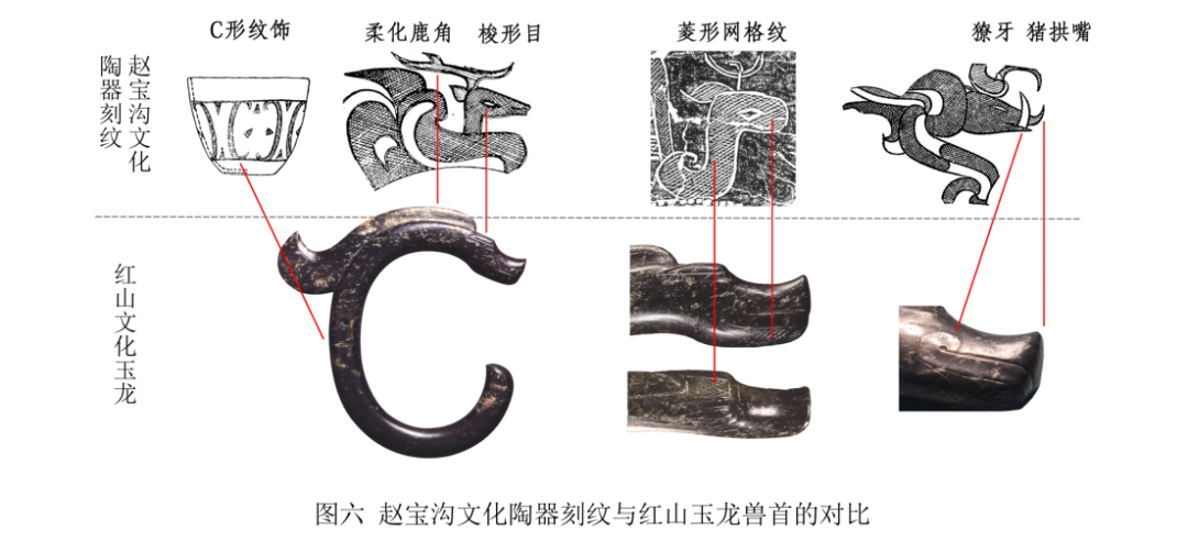 文章标题-7 早期龙文物所见中华文明突出特性