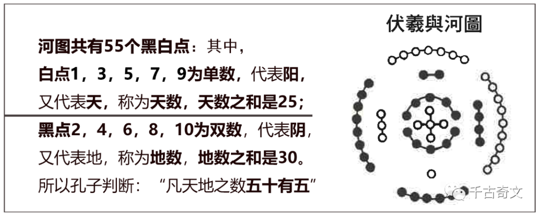 易经的时空背景-伏羲与河图