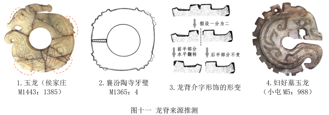 文章标题-12 早期龙文物所见中华文明突出特性