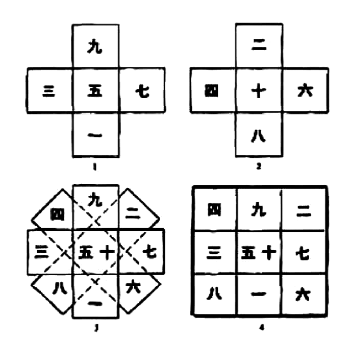 文章标题-11 永乐宫壁画中的朝元队列