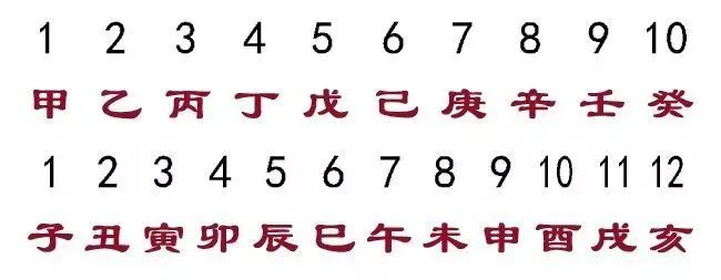 文章标题-2 天干地支是中国人通过五维空间塑造出来的强大宇宙观