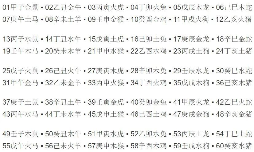 文章标题-9 天干地支是中国人通过五维空间塑造出来的强大宇宙观