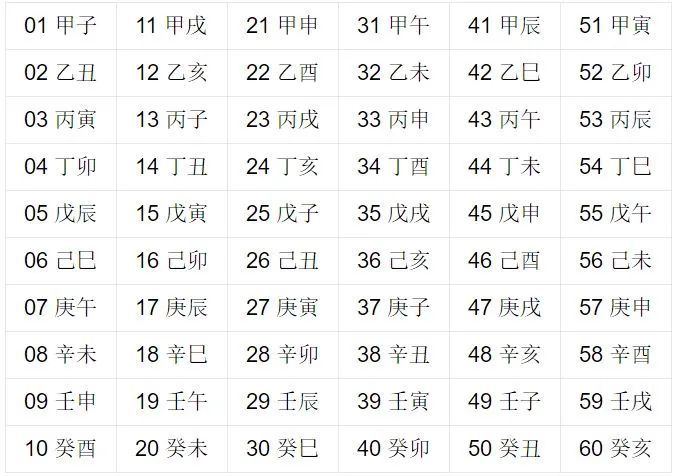 文章标题-10 天干地支是中国人通过五维空间塑造出来的强大宇宙观