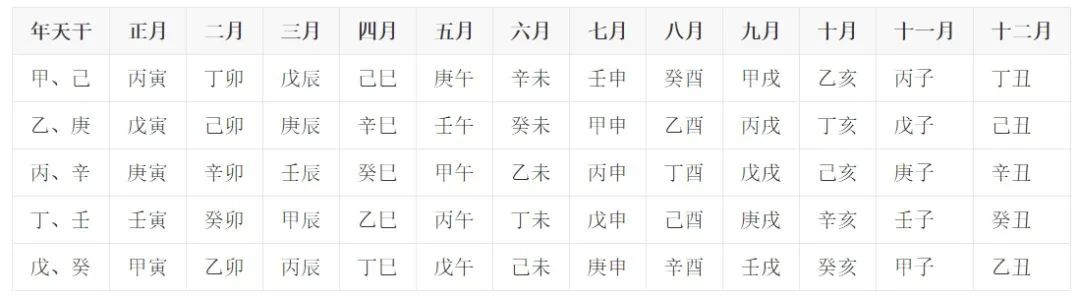 文章标题-13 天干地支是中国人通过五维空间塑造出来的强大宇宙观