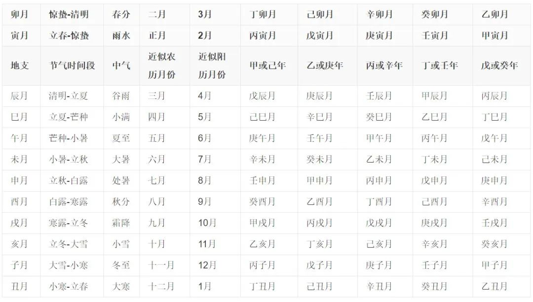 文章标题-15 天干地支是中国人通过五维空间塑造出来的强大宇宙观