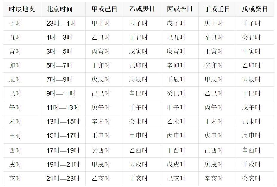 文章标题-18 天干地支是中国人通过五维空间塑造出来的强大宇宙观