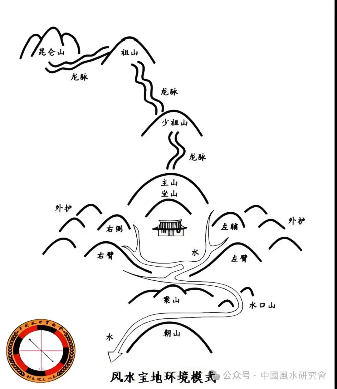 文章标题-2 相法真谛:看相与观风水,同根同源同逻辑