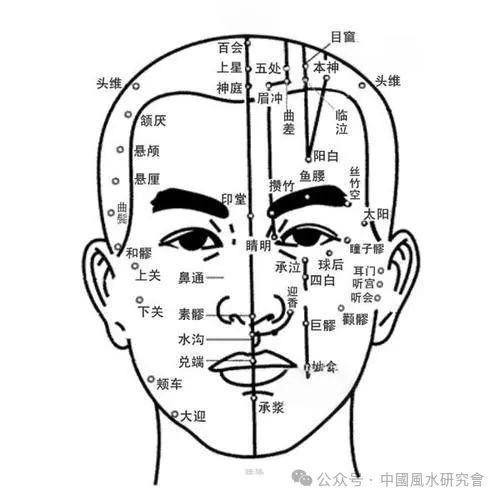 文章标题-4 相法真谛:看相与观风水,同根同源同逻辑