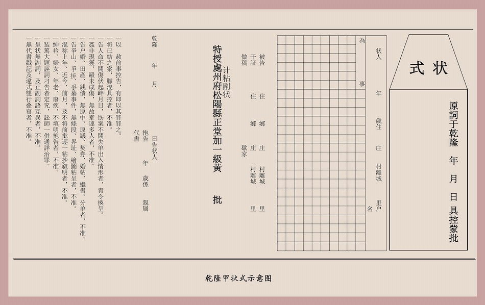 清乾隆年间松阳县主佃互争垦地案