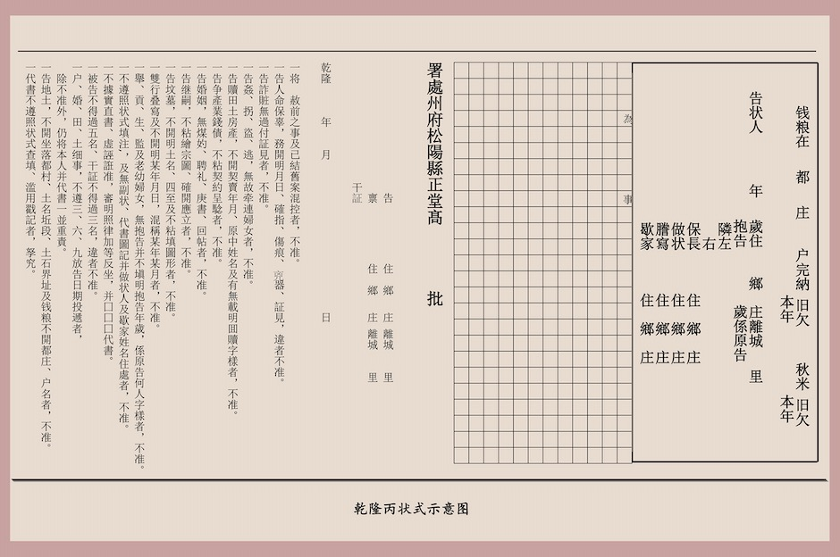 清乾隆年间松阳县主佃互争垦地案