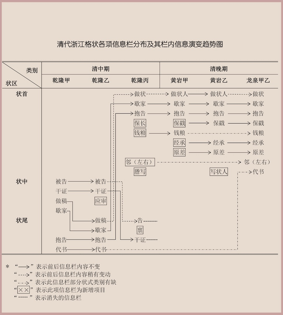 清乾隆年间松阳县主佃互争垦地案