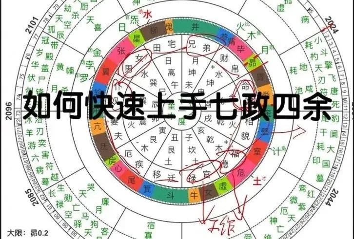 七政四余：古代皇家御用天文观星术