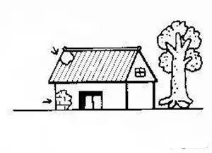 风水学——形煞常识图解