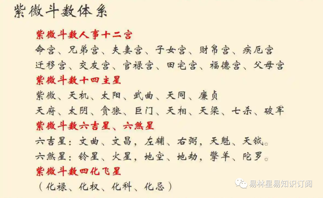 紫微斗数星情介绍--武曲星