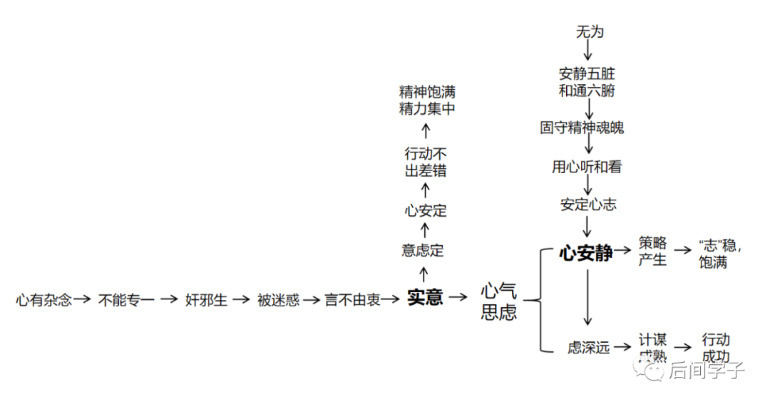 鬼谷子《本经阴符七术》之实意法螣蛇：心安静则神明荣，虑深远则计谋成