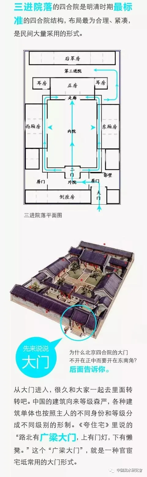 风水学——四合院图解（农村建宅参考）详细全面了解四合院