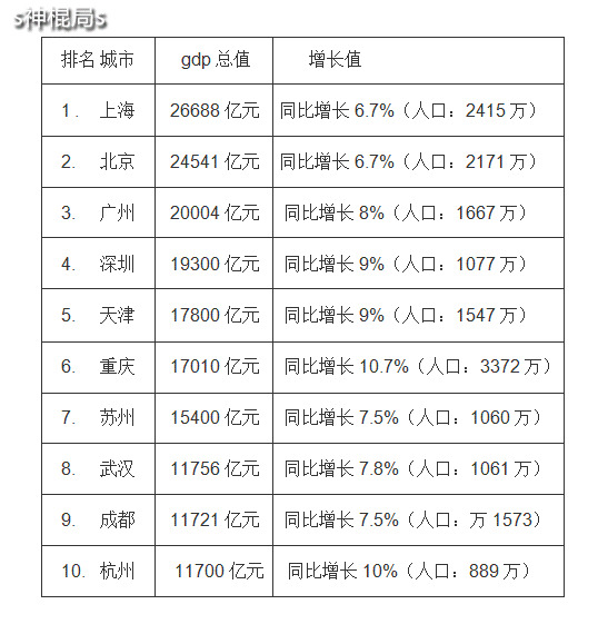 文章标题-6 苏州东方之门背后的风水格局!
