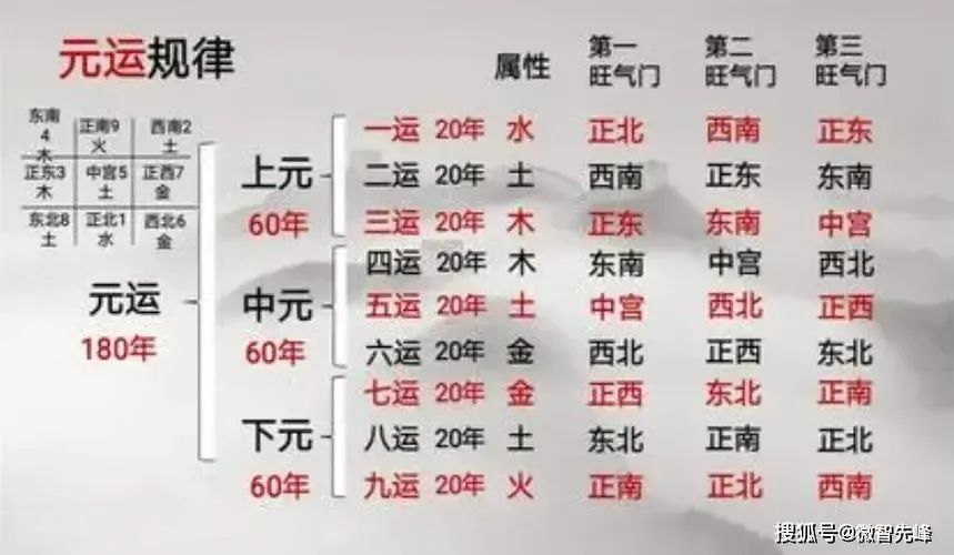 《易经》揭秘！63岁退休的背后逻辑，令人恍然大悟！