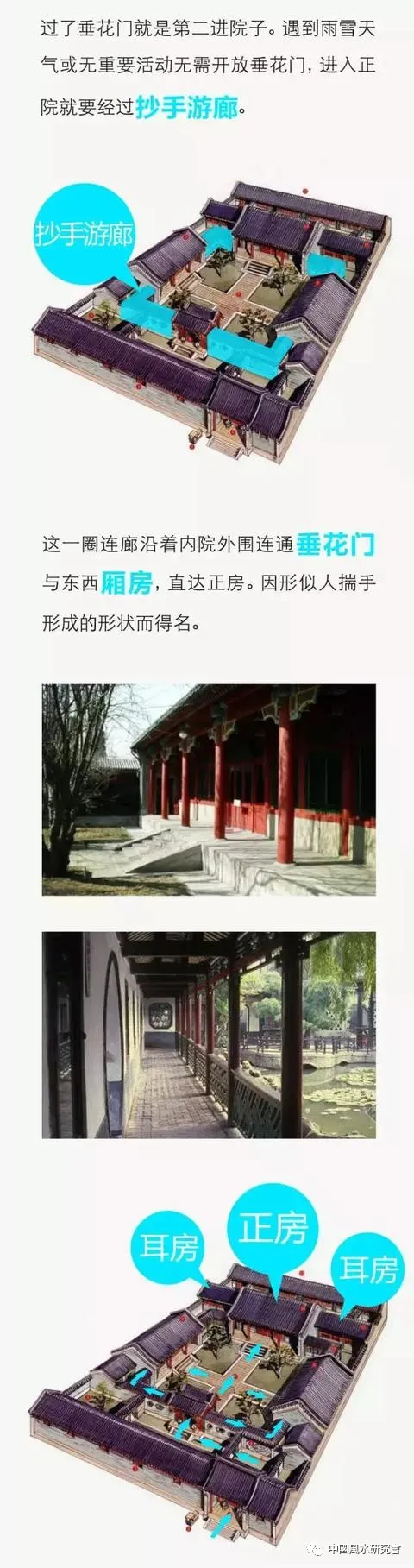 风水学——四合院图解（农村建宅参考）详细全面了解四合院