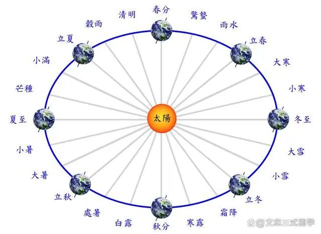 十二月建是什么？为什么要用十二月建？