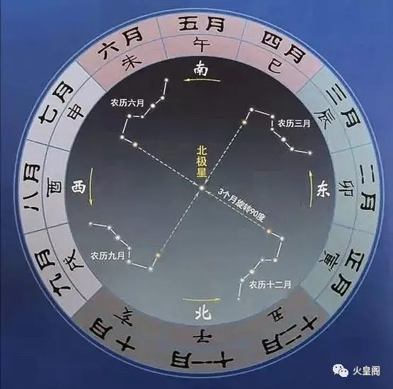 十二月建是什么？为什么要用十二月建？