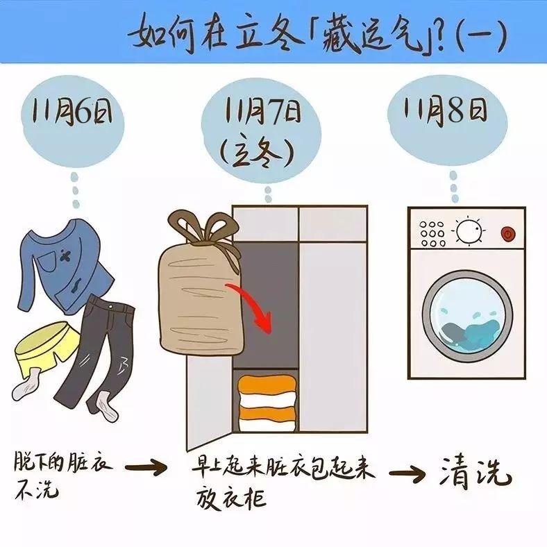 文章标题-5 明天立冬!改善运势正当时,行动起来!